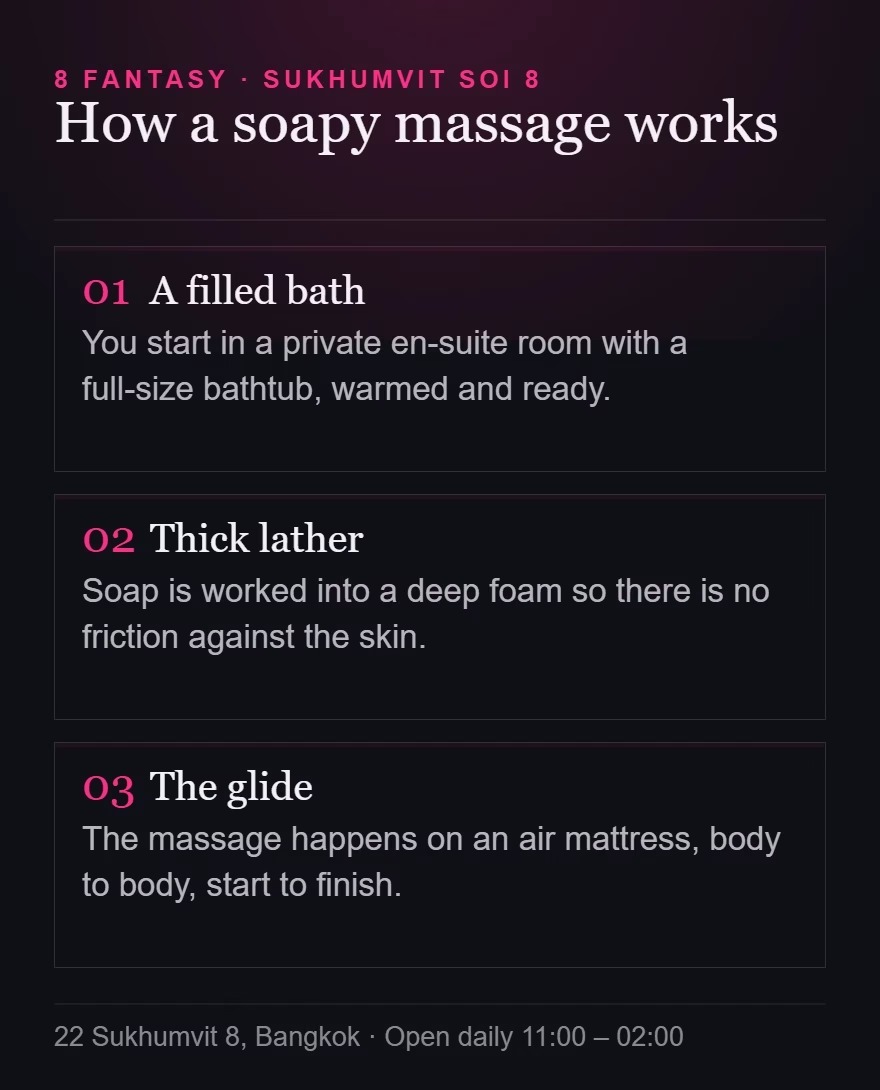 How a soapy massage works at 8 Fantasy Bangkok